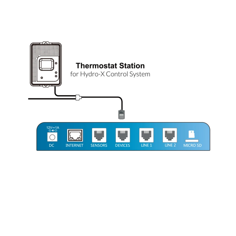 Thermostat Station for Hydro-X System (TS-2)