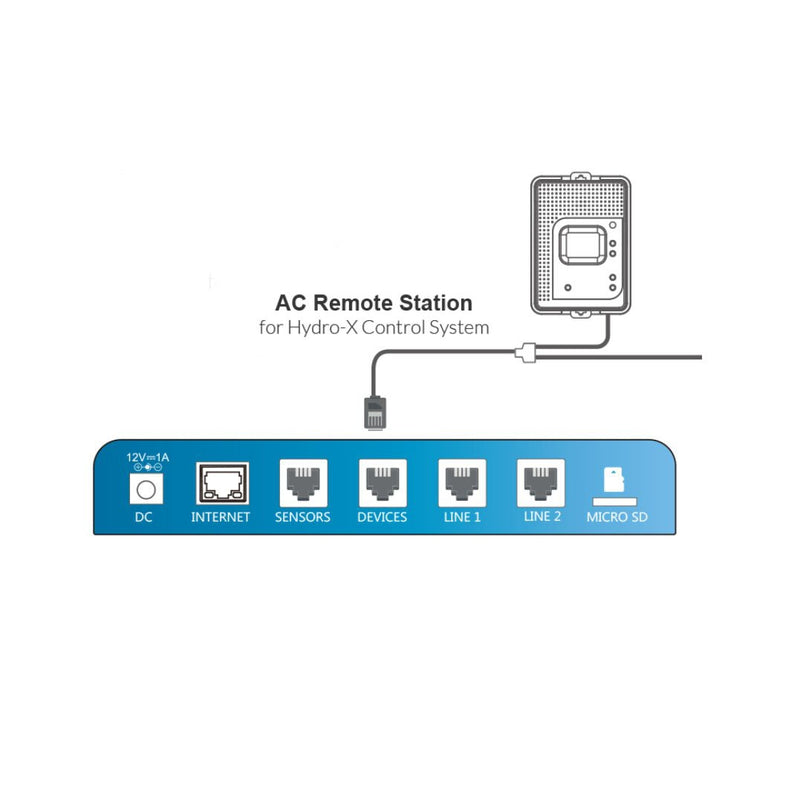 AC Remote Station for Hydro-X System (ARS-1)